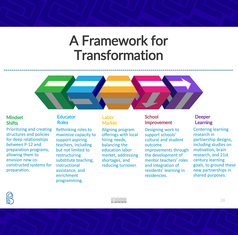 Slide from the presentation labeled, "A Framework for Transformation"