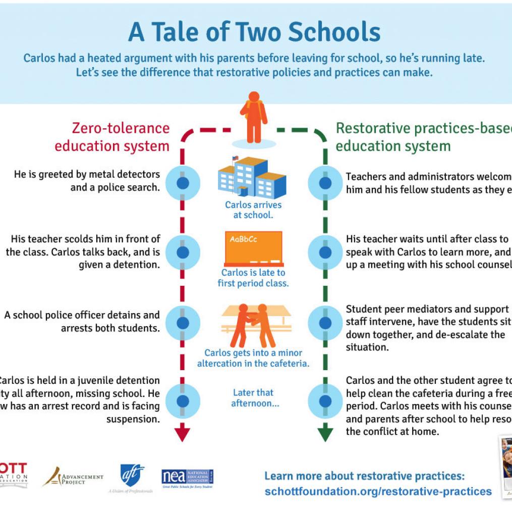 Infographic: A Tale of Two Schools