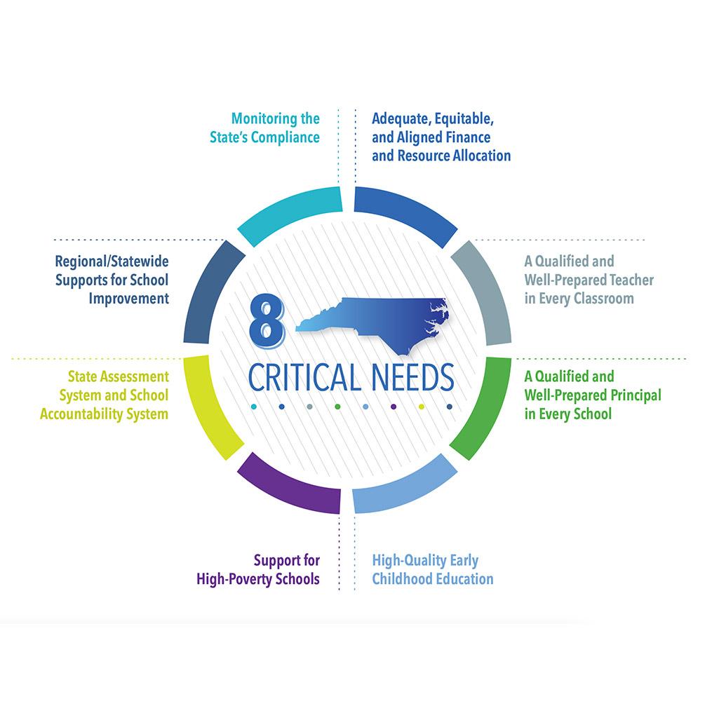 Chart: 8 critical needs