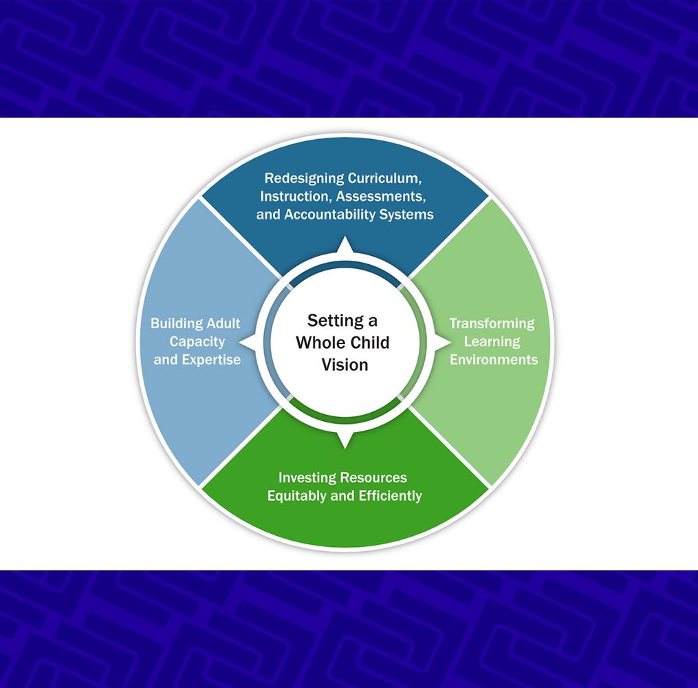 Whole Child Policy Toolkit wheel