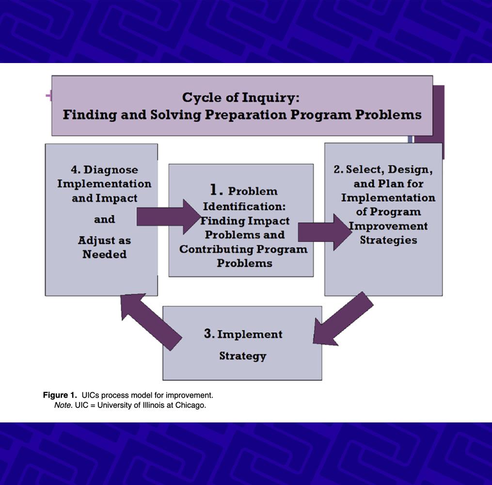Cycle of Inquiry: Finding and Solving Preparation Program Problems