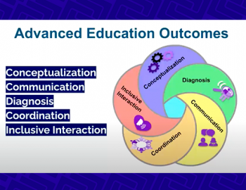 Advanced Education Outcomes presentation slide