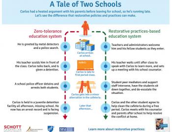 Infographic: A Tale of Two Schools