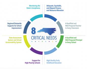 Chart: 8 critical needs